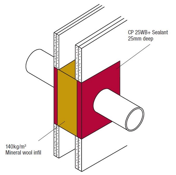 System Selector firewall, system, sealing Firestop Centre